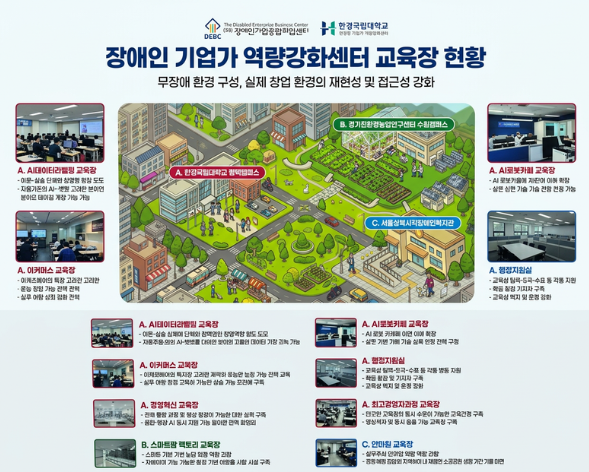 장애인기업가역량강화센터 첫 개소, 장애인기업가 육성 본격화