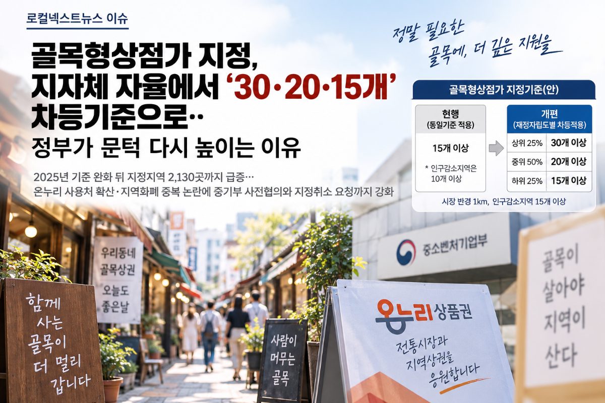 [로컬넥스트뉴스 이슈] 골목형상점가 지정, 지자체 자율에서 ‘30·20·15개’ 차등기준으로…정부가 문턱 다시 높이는 이유 대표 이미지