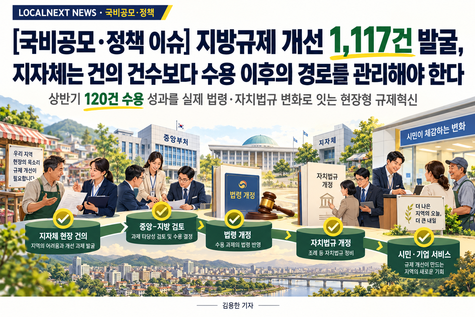 [국비공모·정책 이슈] 지방규제 개선 1,117건 발굴, 지자체는 건의 건수보다 수용 이후의 경로를 관리해야 한다 대표 이미지