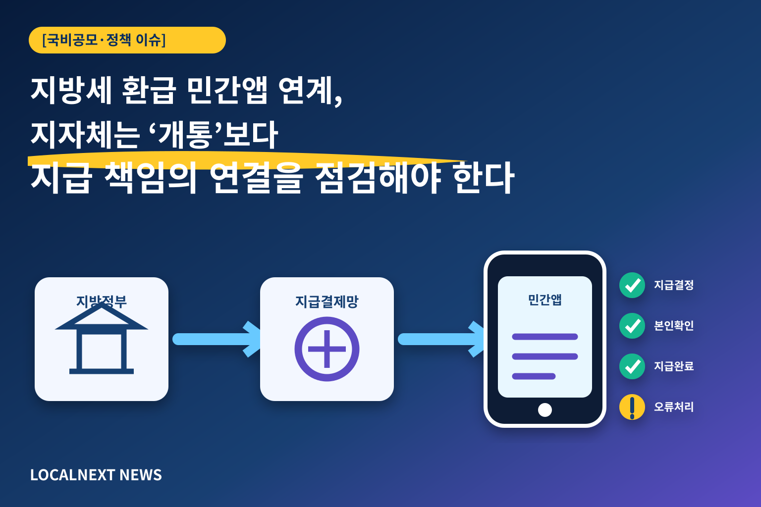[국비공모·정책 이슈] 지방세 환급 민간앱 연계, 지자체는 ‘개통’보다 지급 책임의 연결을 점검해야 한다 대표 이미지