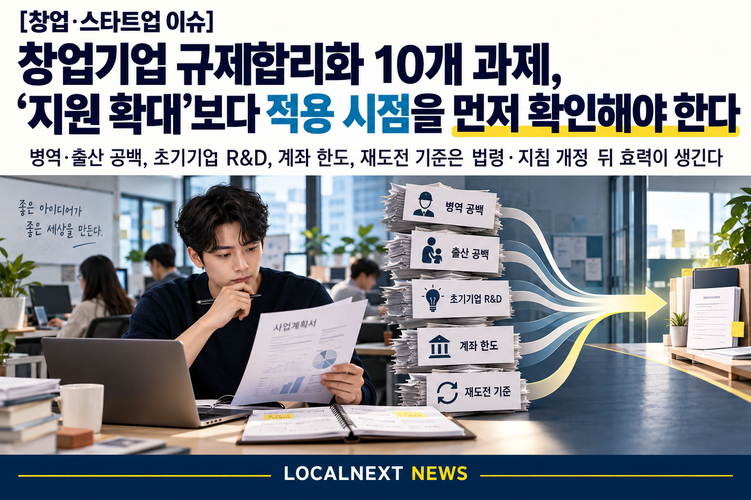[창업·스타트업 이슈] 창업기업 규제합리화 10개 과제, ‘지원 확대’보다 적용 시점을 먼저 확인해야 한다 대표 이미지